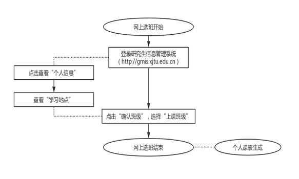 http://gs.xjtu.edu.cn/__local/E/DF/D5/B6C38D7B854B4FECB19BC4BEDD6_63A3B63A_A55F.png