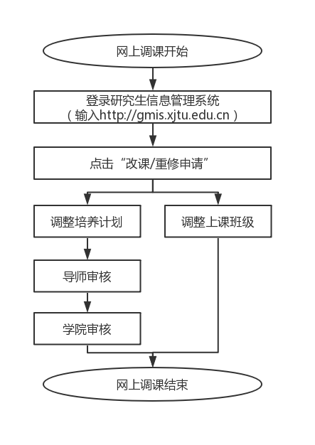 http://gs.xjtu.edu.cn/__local/E/46/18/256C2FCFF08CA6BDDB034D43018_19A32EDB_8DDB.png